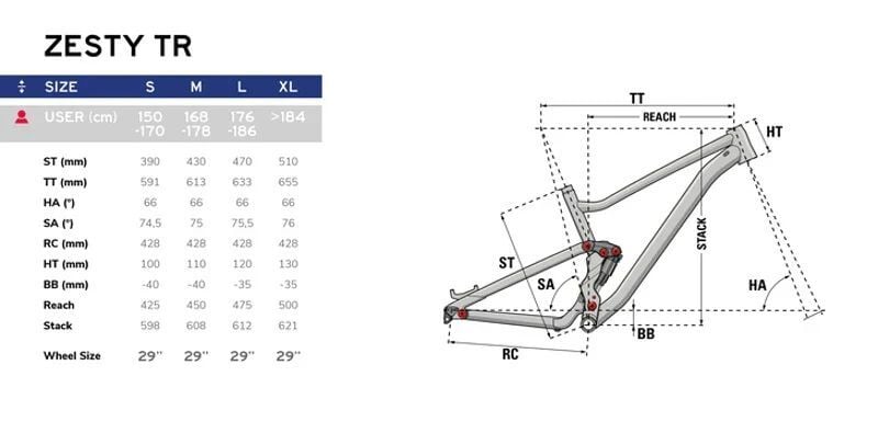 Lapierre Zesty TR 5.9 12v H.Disk Fren 29 Jant Dağ Bisikleti