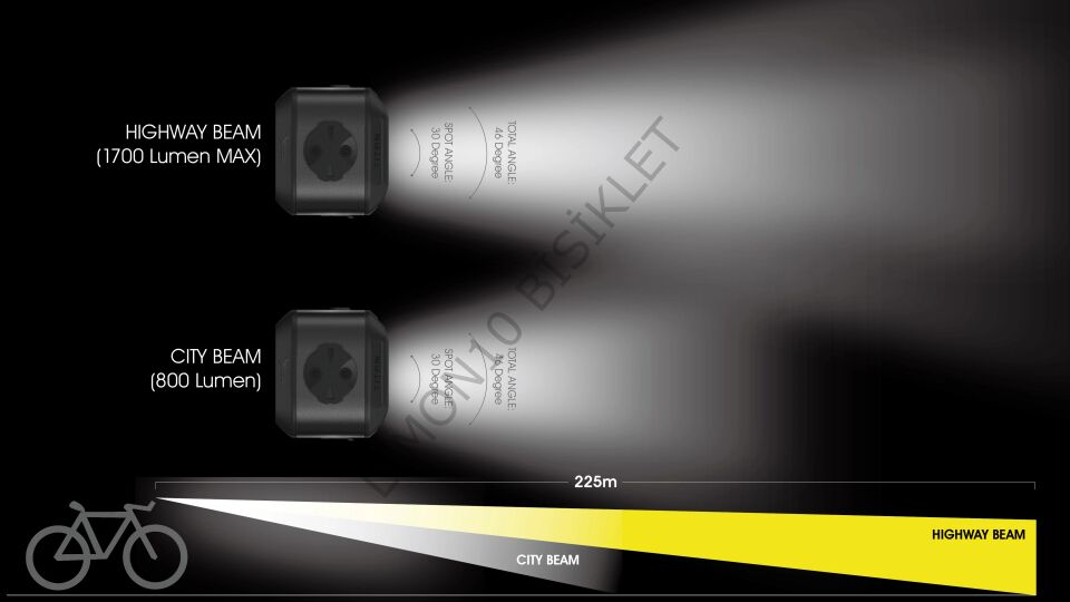 Moon Titan Max 1700 Lümen Ön Aydınlatma